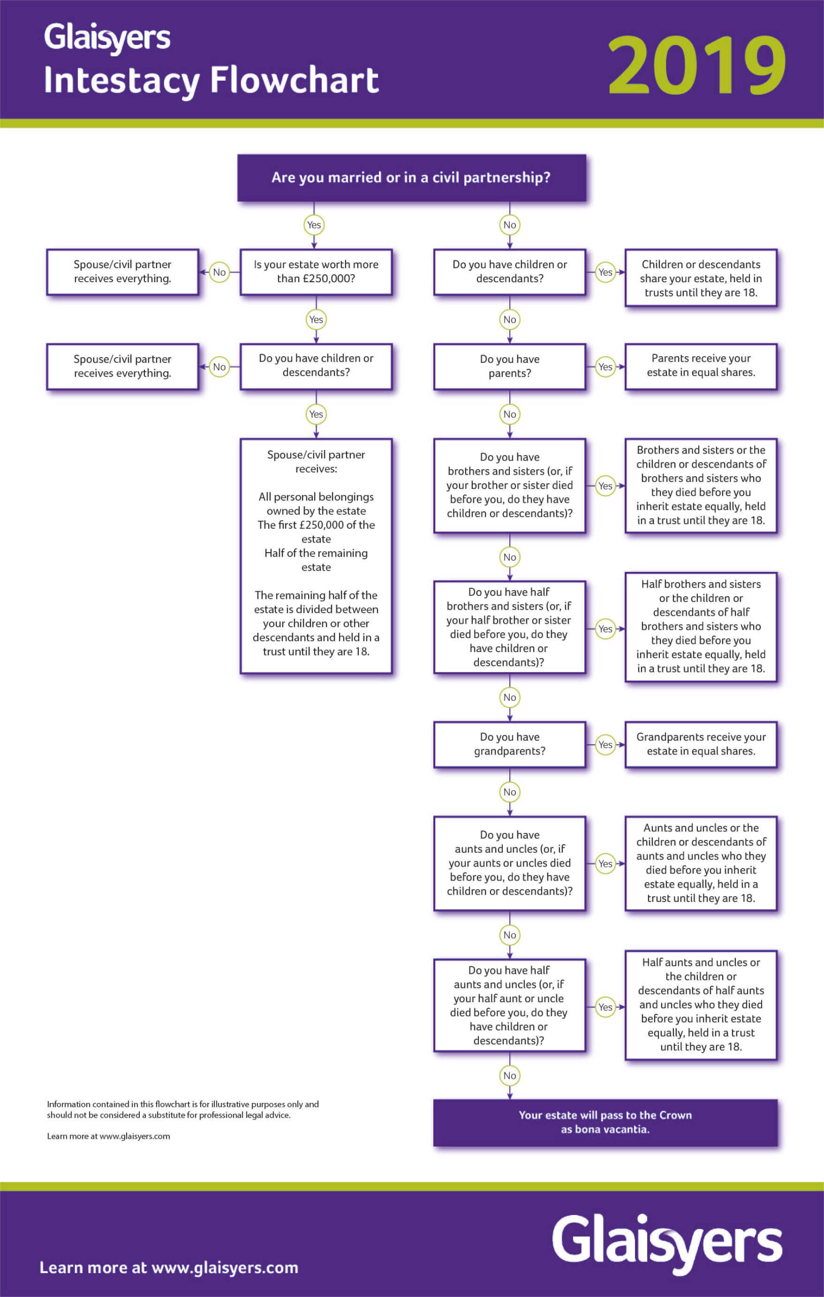 Comprehensive Inheritance Guide: Navigating Intestate Succession Laws